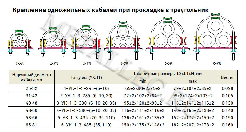 Узел крепления УК