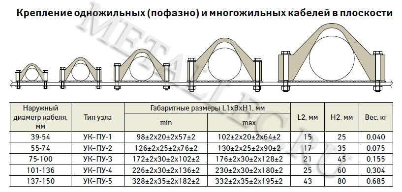 Узел крепления УК-ПУ