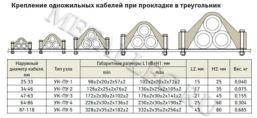 Узел крепления УК-ПУ