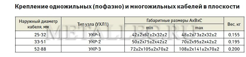 Узел крепления УКР Узел крепления УКР